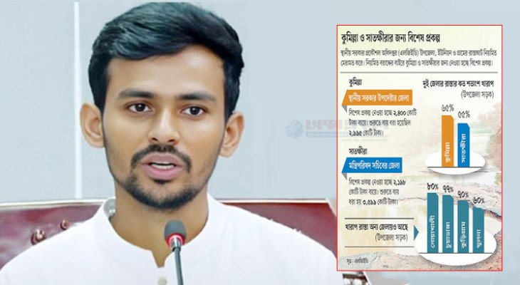 উপদেষ্টা আসিফের কুমিল্লাপ্রীতি, নিলেন ২৪০০ কোটি টাকার প্রকল্প
